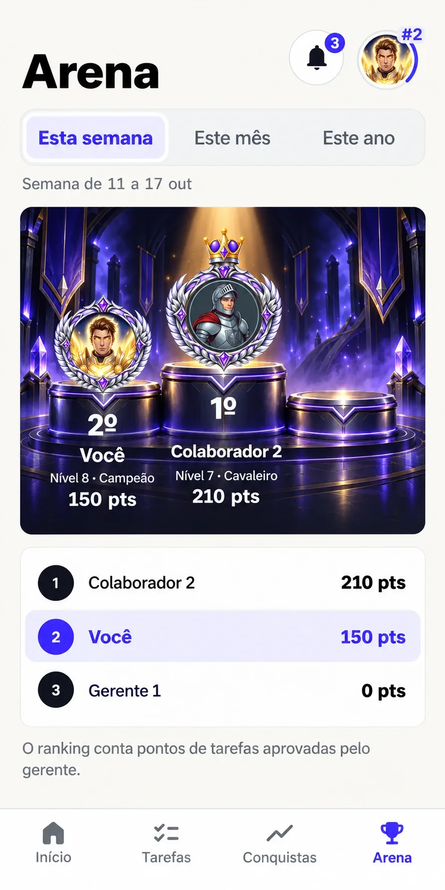 Arena: ranking da semana entre colegas