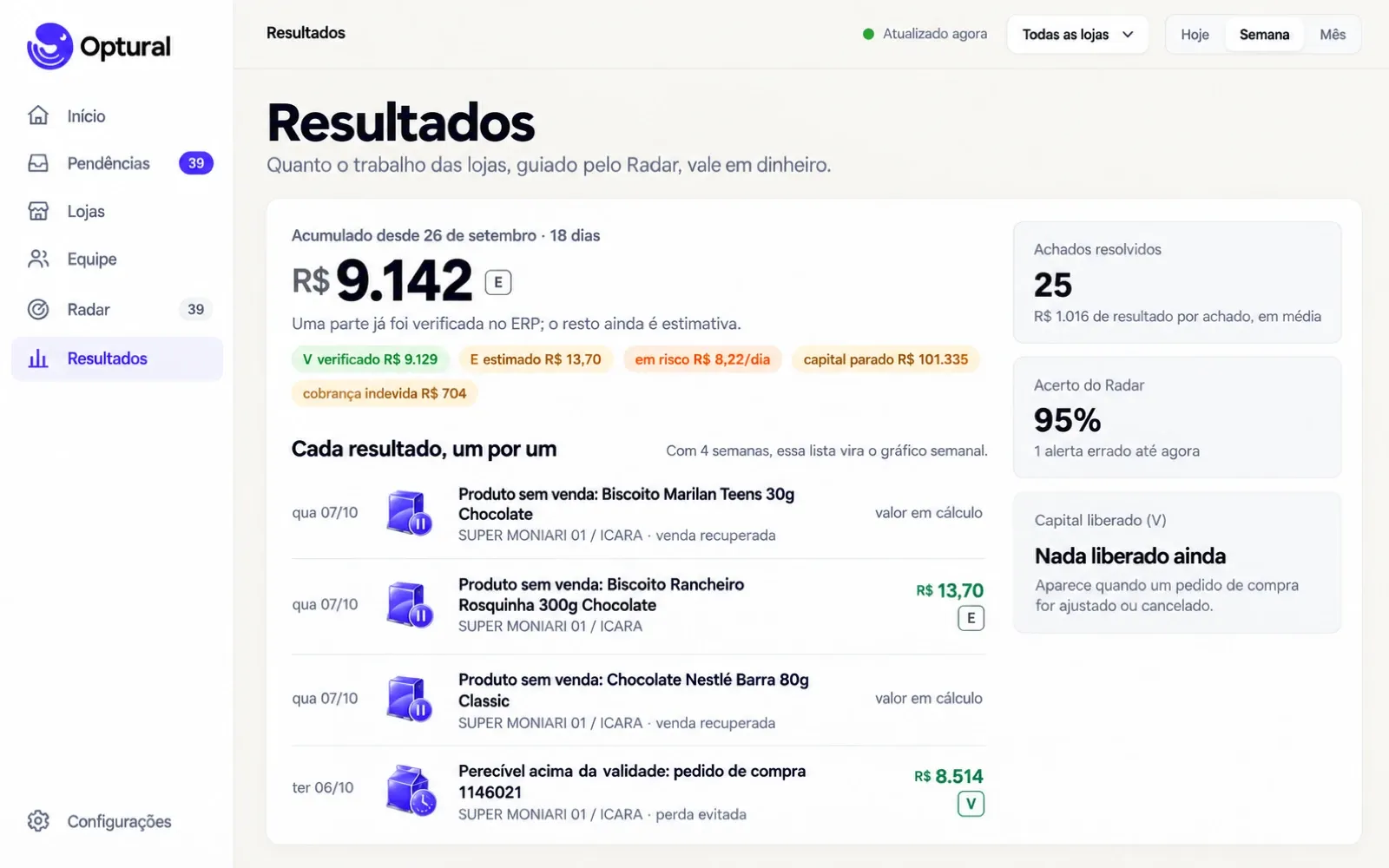 Tela Resultados da gestão web da Optural
